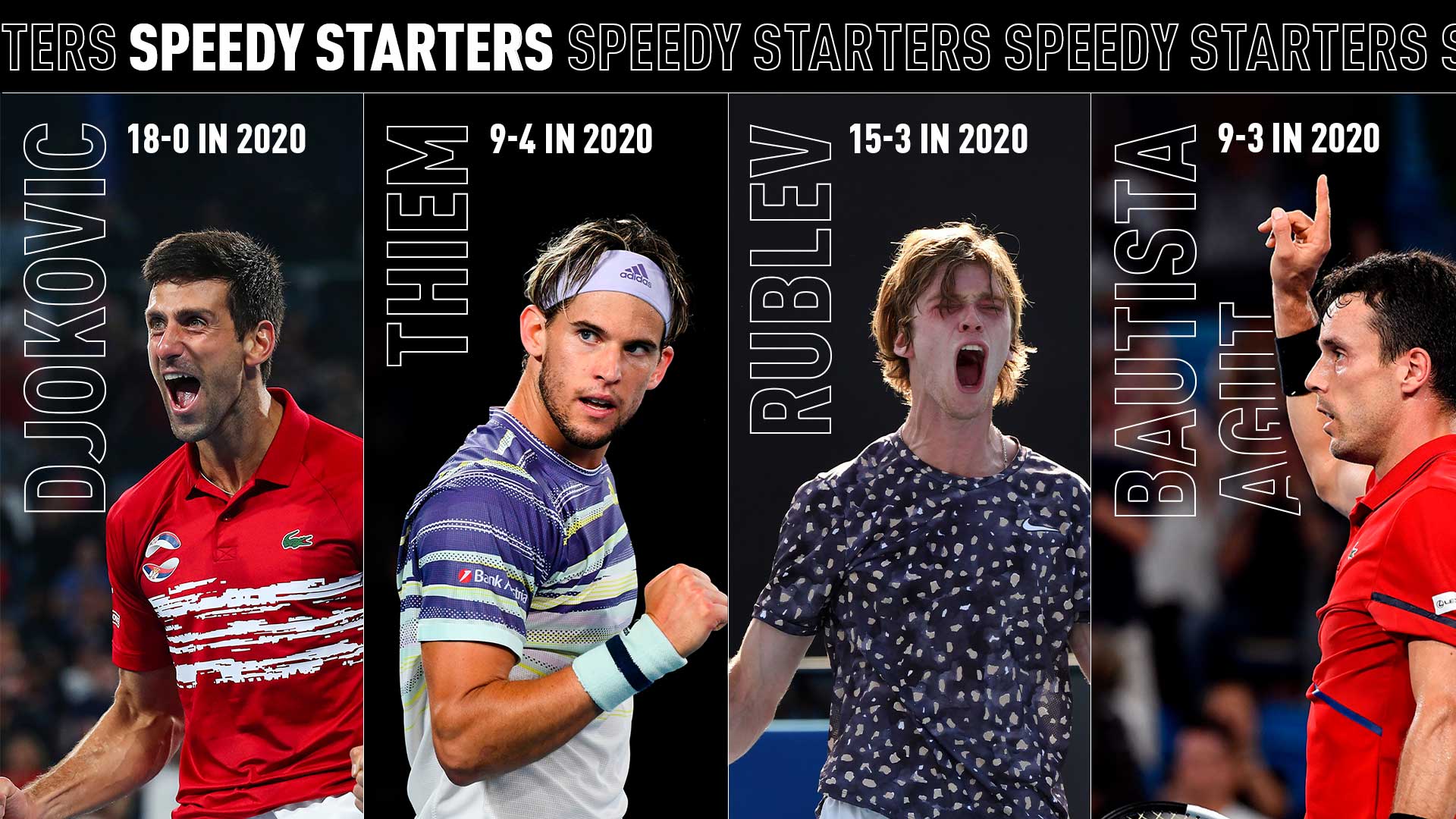 <a href='/en/players/novak-djokovic/d643/overview'>Novak Djokovic</a>, <a href='/en/players/dominic-thiem/tb69/overview'>Dominic Thiem</a>, <a href='/en/players/andrey-rublev/re44/overview'>Andrey Rublev</a> and <a href='/en/players/roberto-bautista-agut/bd06/overview'>Roberto Bautista Agut</a> made strong starts to the 2020 ATP Tour season.