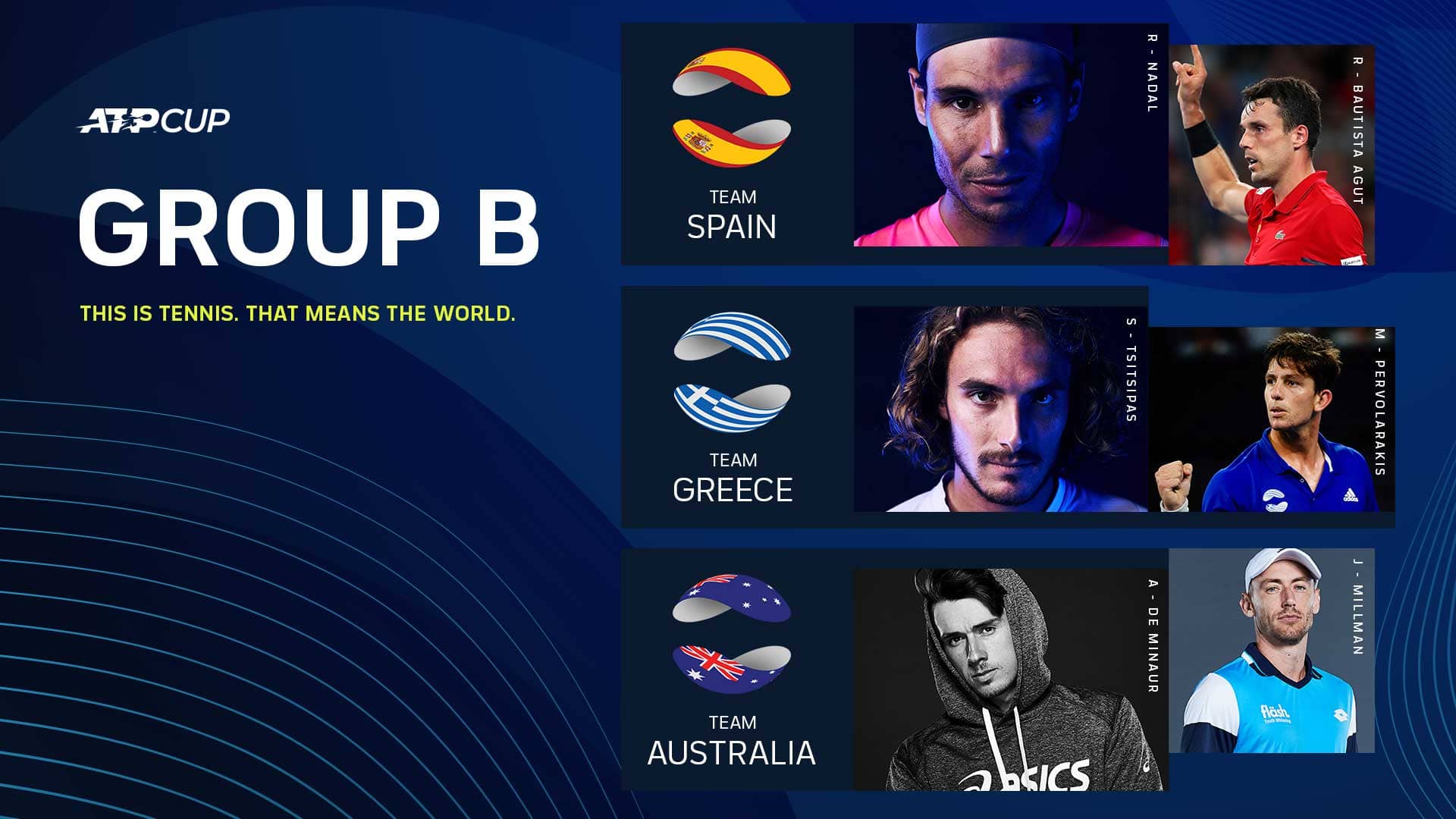 Group B