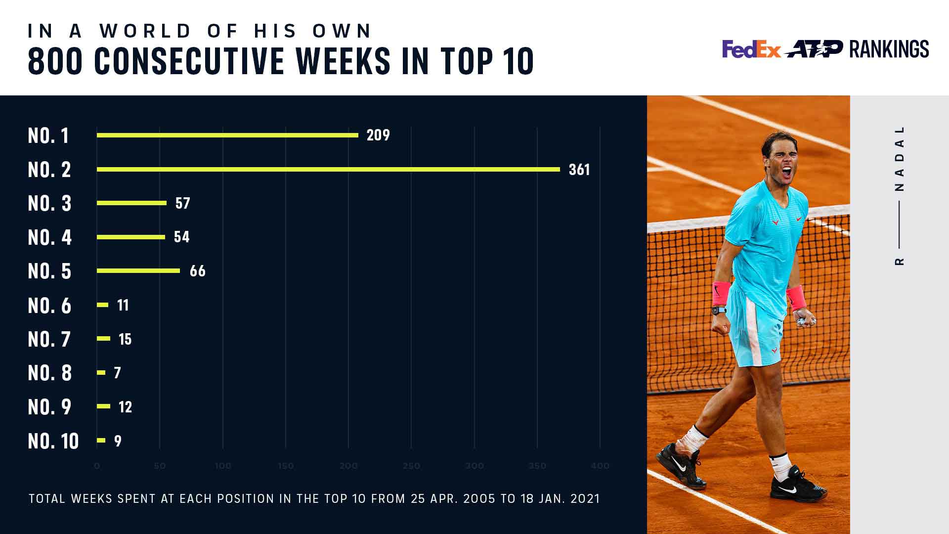 Nadal