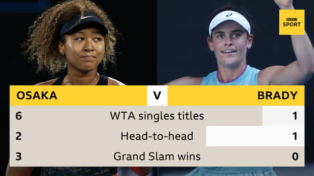 Graphic showing the head-to-head between Naomi Osaka and Jennifer Brady