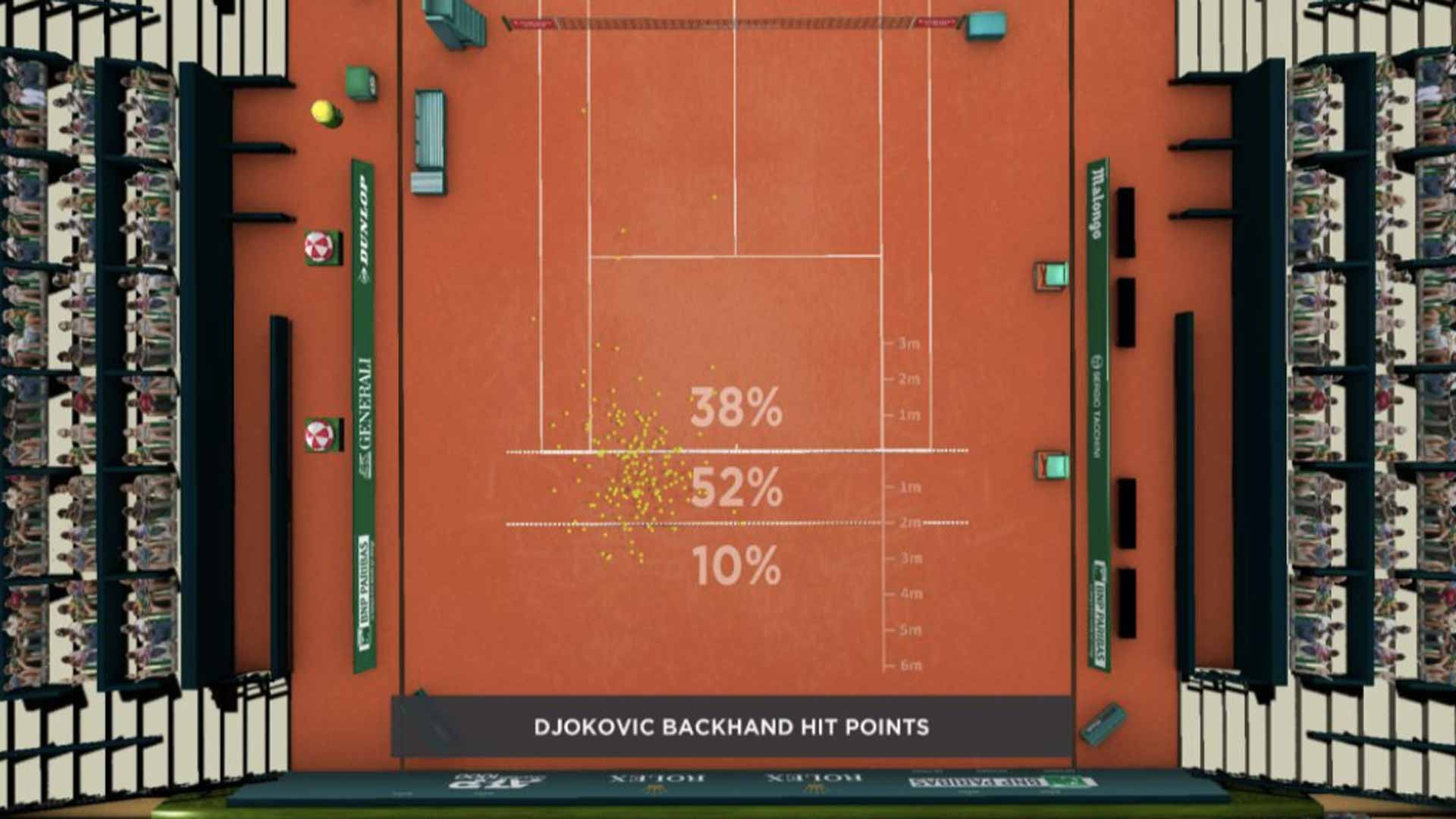 <a href='https://www.atptour.com/en/players/novak-djokovic/d643/overview'>Novak Djokovic</a>