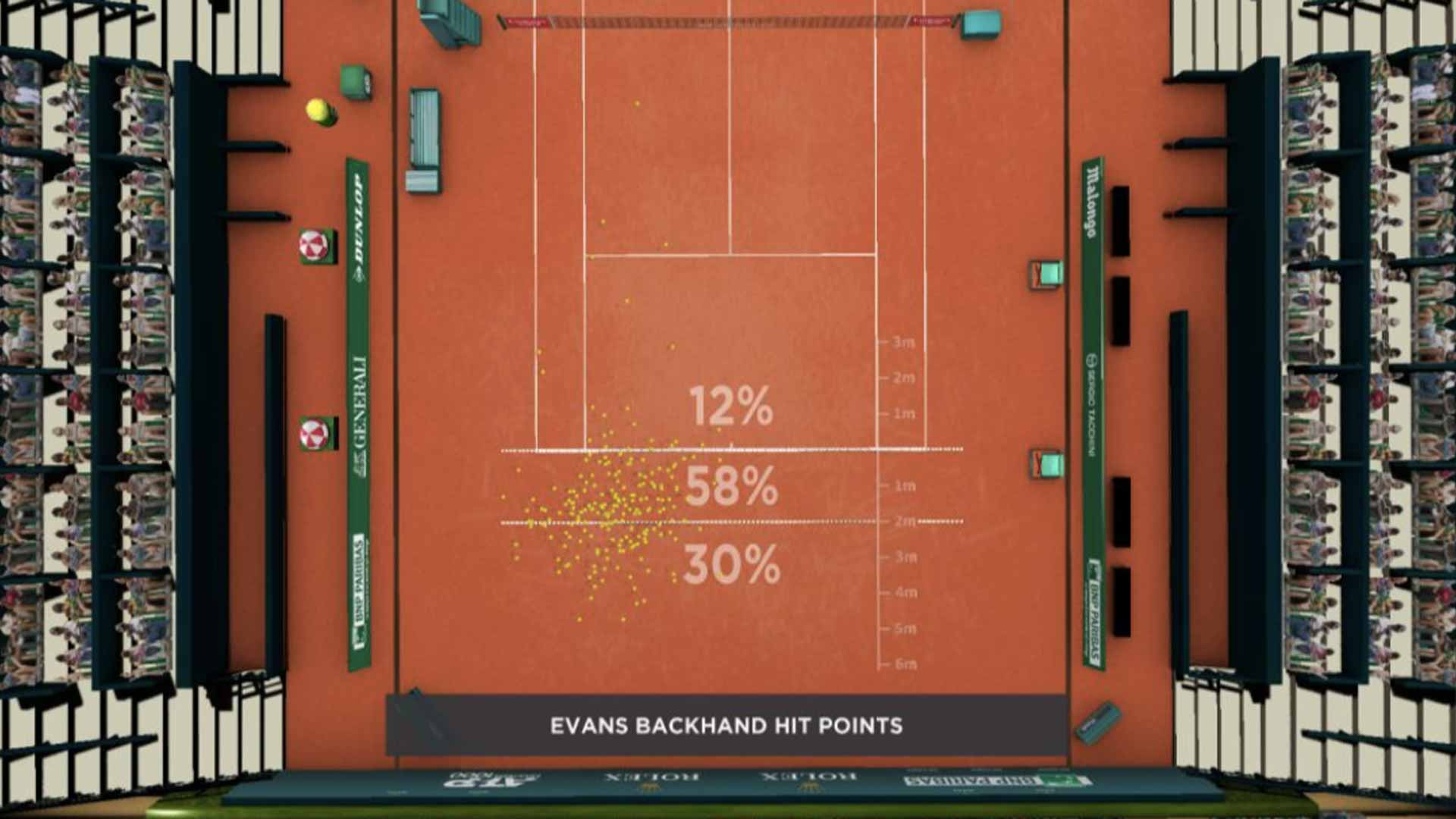 <a href='https://www.atptour.com/en/players/daniel-evans/e687/overview'>Daniel Evans</a>
