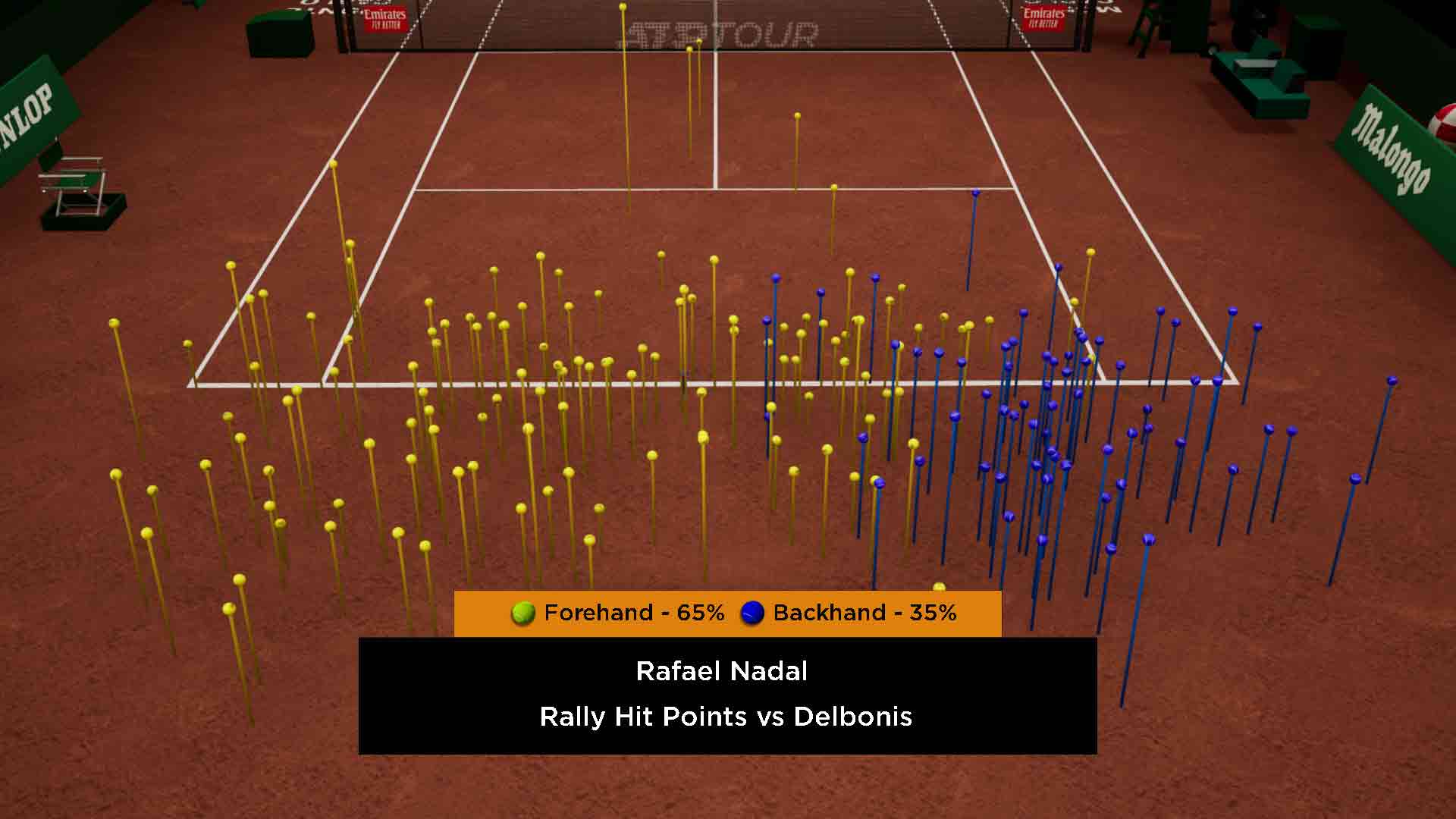 Nadal