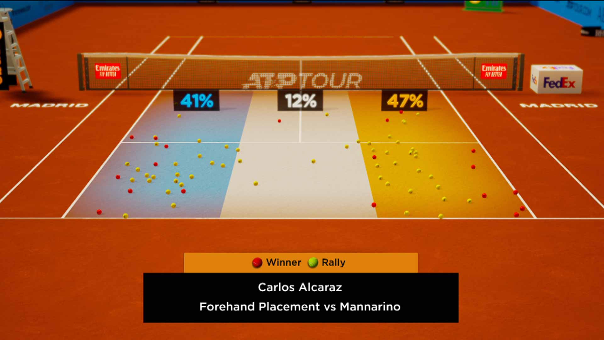 <a href='https://www.atptour.com/en/players/carlos-alcaraz/a0e2/overview'>Carlos Alcaraz</a>