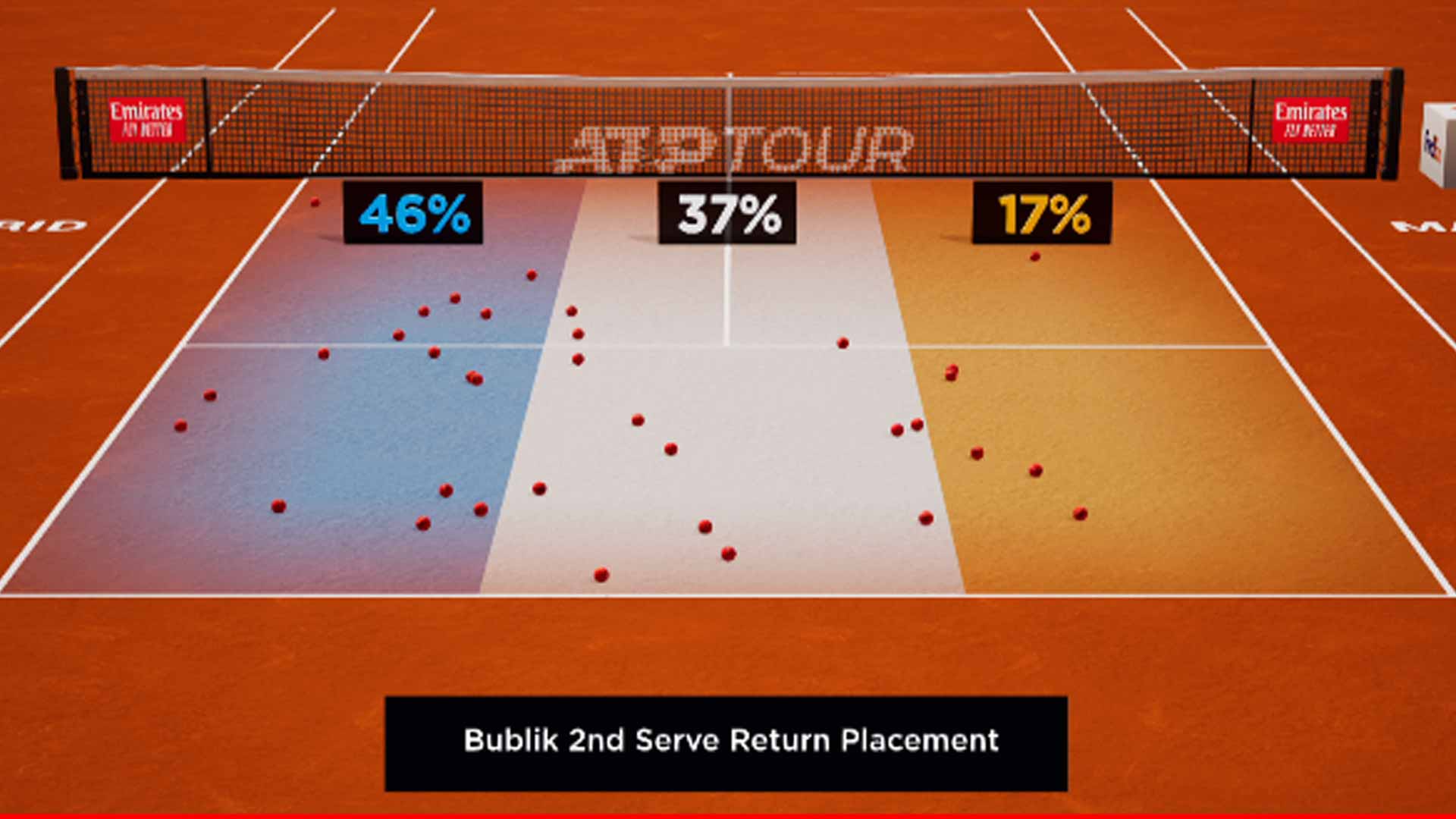 <a href='https://www.atptour.com/en/players/alexander-bublik/bk92/overview'>Alexander Bublik</a>
