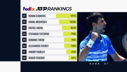 FedEx ATP Rankings Update 5 July 2021