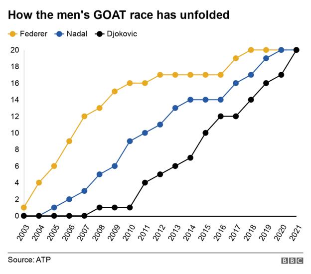 GOAT race