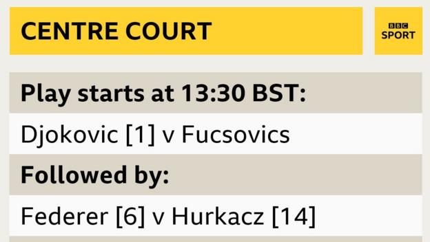 Wednesday's order of play on Centre Court