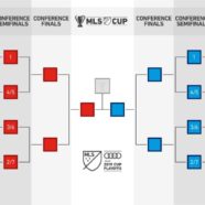The New MLS Playoff Format Is A Disaster In Waiting