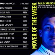 Carreno Busta Returns To Top 20, Mover Of Week