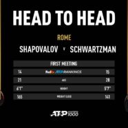 Rome SF Preview: Djokovic Continues Pursuit Of Masters 1000 Record