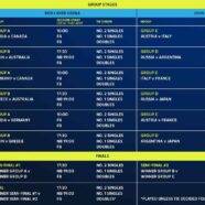 World’s Top 4 Players In Action On Day 1 Of ATP Cup