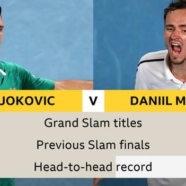 Australian Open 2021: Novak Djokovic faces Daniil Medvedev in men’s final