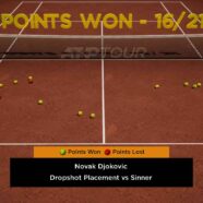 Djokovic Beats Sinner On ATP Tour Return In Monte-Carlo