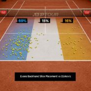 How Evans Stunned Djokovic In Monte-Carlo