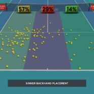 How Hurkacz Stuck Sinner In The “Backhand Cage”