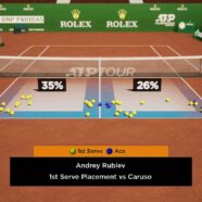 Rublev Races Into Monte-Carlo Third Round