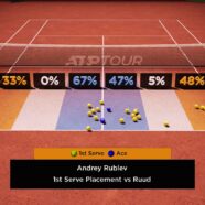 Rublev Reaches First Masters 1000 Final, Plays Tsitsipas In Monte-Carlo