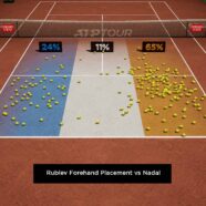 Rublev Stuns Nadal In Monte-Carlo QFs