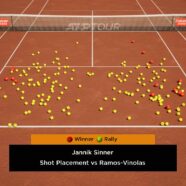 Sinner Sets Djokovic Clash In Monte-Carlo