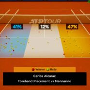 Alcaraz Sets Nadal Clash In Madrid