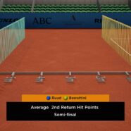 Berrettini Halts Ruud, Books Zverev Clash In Madrid Final