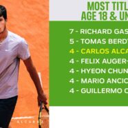 Carlos Conquers Oeiras: Alcaraz Claims Historic Fourth Challenger Crown