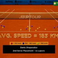 Shapovalov Superb On Serve In Madrid Opener