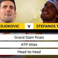French Open men’s final: Novak Djokovic meets Stefanos Tsitsipas at Roland Garros